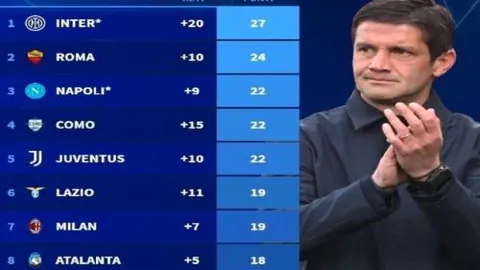 拜仁慕尼黑主场战平霍芬海姆，克拉马里奇任意球立功！德甲第28轮爆出冷门平局！